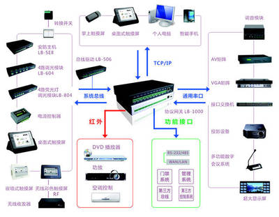 有線智能家居與無線智能家居的優缺點