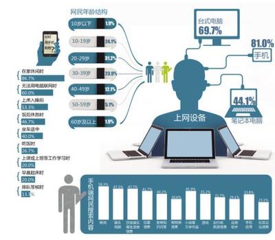 企業(yè)網(wǎng)絡(luò)營(yíng)銷(xiāo)的幾大誤區(qū)及應(yīng)對(duì)策略