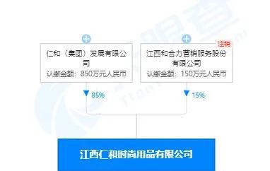 仁和藥業(yè)擬一口氣收購7家標的 陷入貼牌產品風波也未撼動其股價