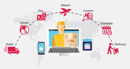 有關東南亞電商市場的物流、支付、社交媒體